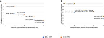 Socioeconomic Determinants of Participation in Cancer Screening in Argentina: A Cross-Sectional Study